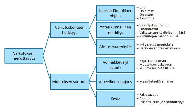 ja vaikutuskohteen