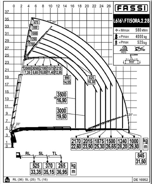 auton kylkeen 350bar