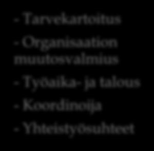 Työaika- ja talous - Koordinoija -