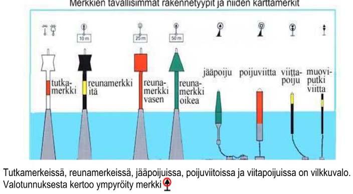 Karttamerkit löytyvät