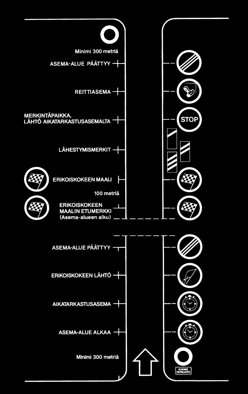 Asema-alueen merkit /