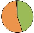 time 15.9 Pre-tax IRR 7.7 % LCOF 79.