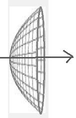 Käyrä y = 0 pyörähtää välillä [0, ] - kselin ympäri