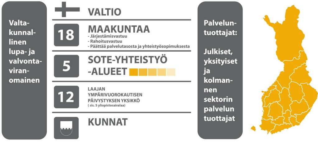 MAAKUNTIEN TEHTÄVÄT JA