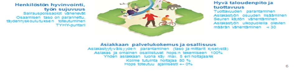 Arvojen ja tavoitteiden toteutuminen on kotihoidon palvelulupaus. Kuva 2.