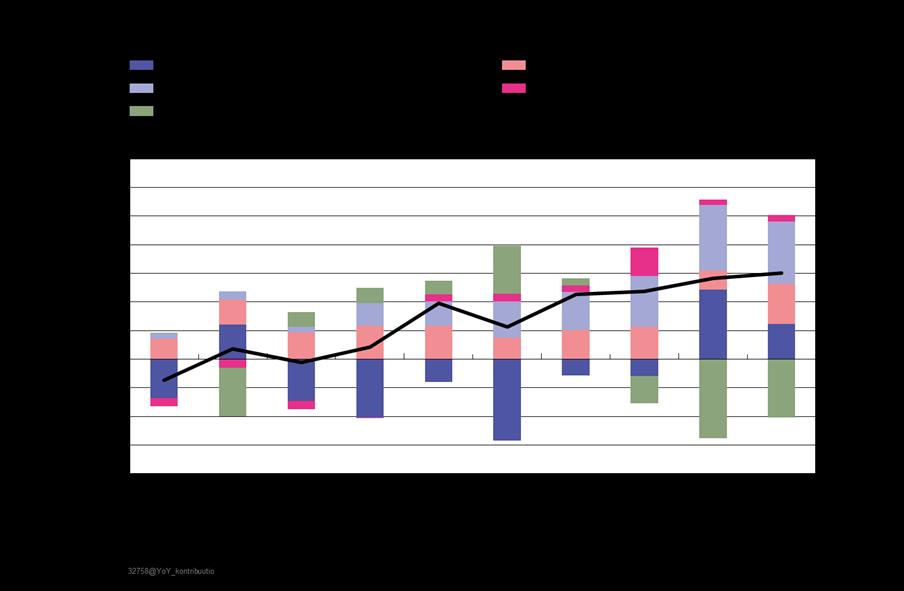 Euroalueen ja Suomen talouden iso kuva Euroalueen talous on kasvussa Suomen BKT:n kasvu on vahvistunut ja