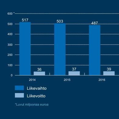 YRITYSVASTUURAPORTTI 2017 5 1.