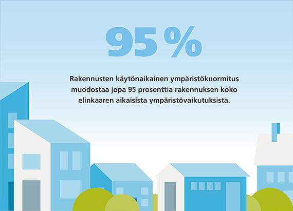 YRITYSVASTUURAPORTTI 2017 67 Esimerkiksi käyttämämme lämmönsiirtonesteet ovat ympäristölle turvallisia. Ympäristöä kuormittavista viemärinavausaineista on luovuttu kokonaan.
