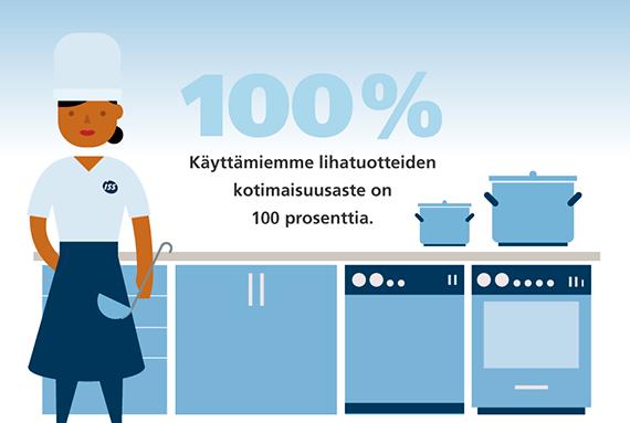 YRITYSVASTUURAPORTTI 2017 81 Osallistuimme marraskuussa kansainväliseen vegaanipäivään, jolloin tarjosimme kaikissa lounasravintoloissamme vegaanivaihtoehdon.