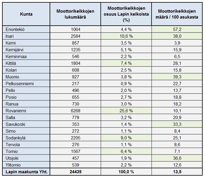 20 kuntakohtaisesti on esitetty alla olevassa taulukossa (Taulukko 1).