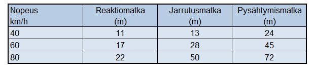 29 Taulukko 2.