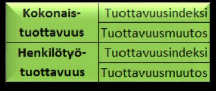 mittarit Kestävä talous