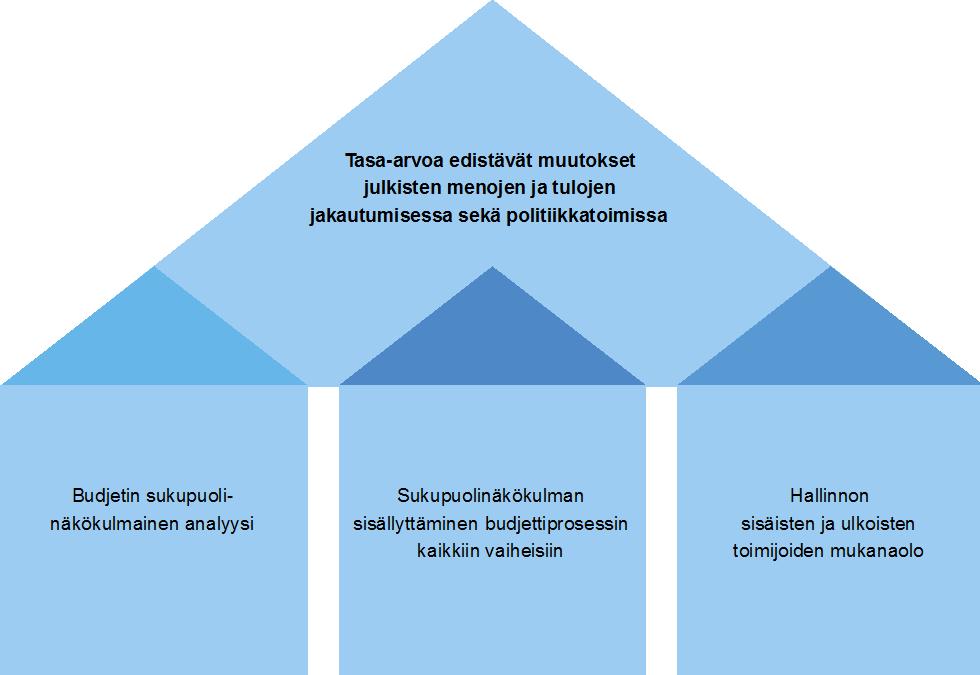 Euroopan neuvoston määritelmästä puuttuu yksi tutkimuskirjallisuudessa keskeiseksi nähty teema: hallinnon ulkopuolisten toimijoiden, kuten kansalaisjärjestöjen ja tutkijoiden, osallistuminen (esim.