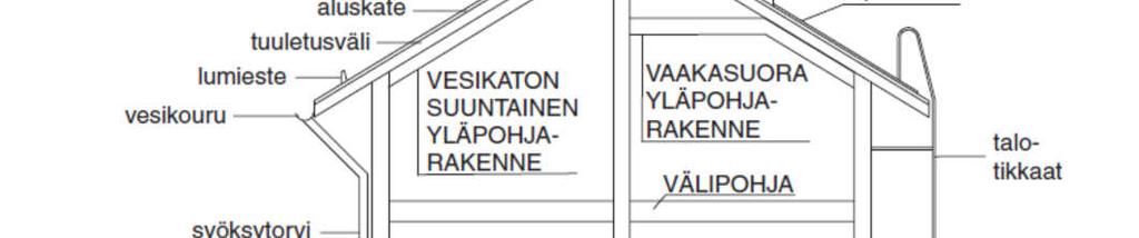 Suomessa on joitakin alueita, joilla radonia esiintyy yleisesti.