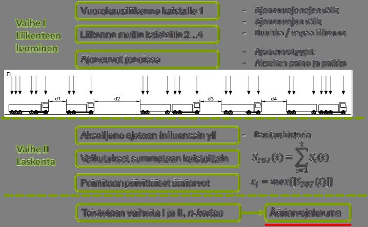17 1. Arvotaan tasan jakautunut satunnaisluku väliltä [0;1[. Tämä tarkoittaa, että jokaisen tältä väliltä arvottavan luvun todennäköisyys on yhtä suuri. (kuva 3.12) 2.