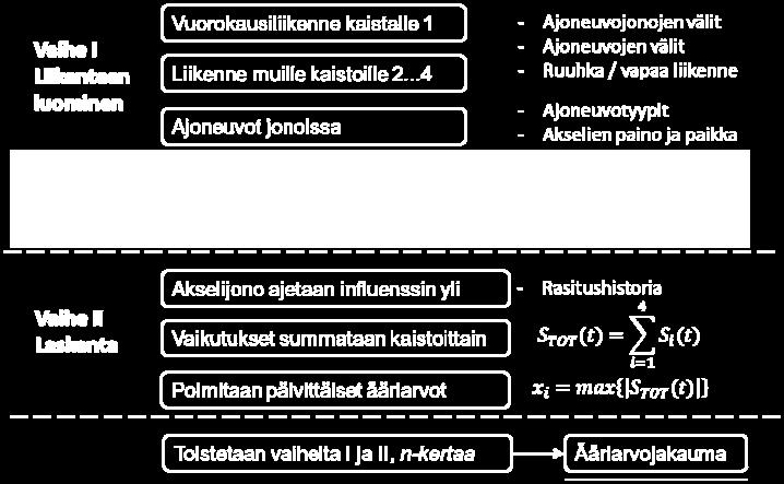 Toistetaan tämä, kunnes kaikilla laskentaan liittyvillä satunnaismuuttujilla on jokin satunnaisarvo Tätä menetelmää käytetään jokaisella laskentakierroksella satunnaisten ilmiöiden määrittämiseen.