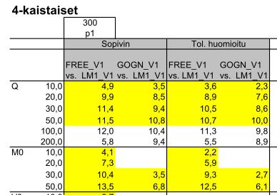 51 Kuva 6-9 Kuormakaavion määrittäminen yhdelle kaistalle Oheisessa kuvassa on esitetty miten kuormakaavion akselikuormat ja pintakuorma on määritetty ensimmäiselle kaistalle 4-kaistaisen