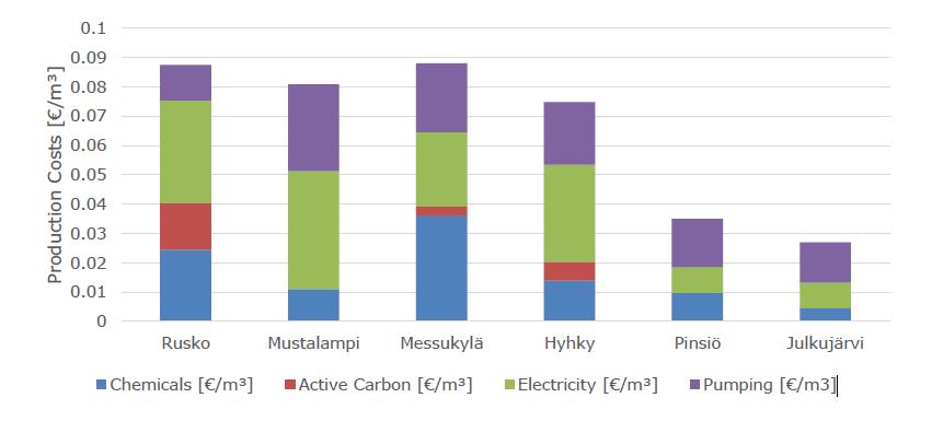 Energian mittausjärjestelmän tuottama tieto on nykyisin saatavilla energiankulutusraportteina tuntitasolla sekä hetkellisenä tehoarvona prosessivalvomon näytöllä.