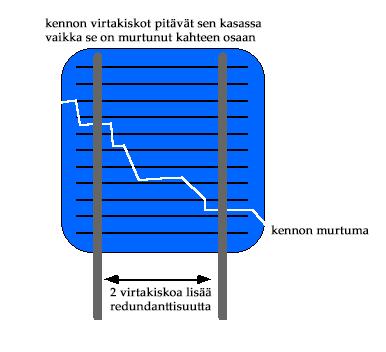 3.1.2 Sähköisten liitosten degradaatio Aurinkopaneelistossa on paljon sähköisiä liitoksia ja siten myös monta potentiaalista vikaantumispistettä.