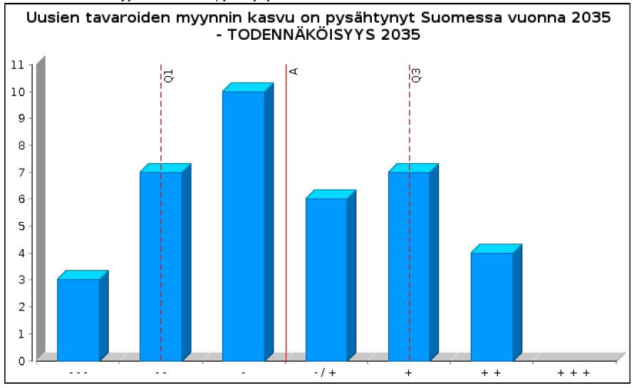 DRIVER 1: Jakamistalous Uusien tavaroiden myynnin kasvu on pysähtynyt