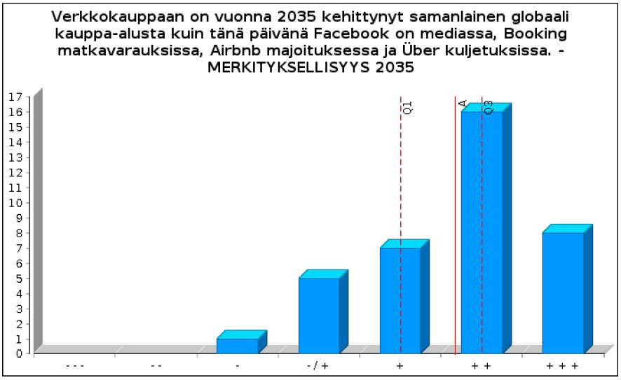 OEF edelfoi II ER2 DRAIVERIT DRIVER 2: Rajaton verkkokauppa Verkkokauppaan on vuonna 2035 kehittynyt samanlainen globaali kauppa-alusta kuin tänä päivänä Facebook on mediassa, Booking