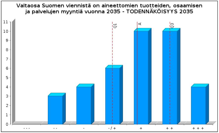 OEF edelfoi II ER2 DRAIVERIT DRIVER 3: Aineeton arvo Valtaosa Suomen viennistä on