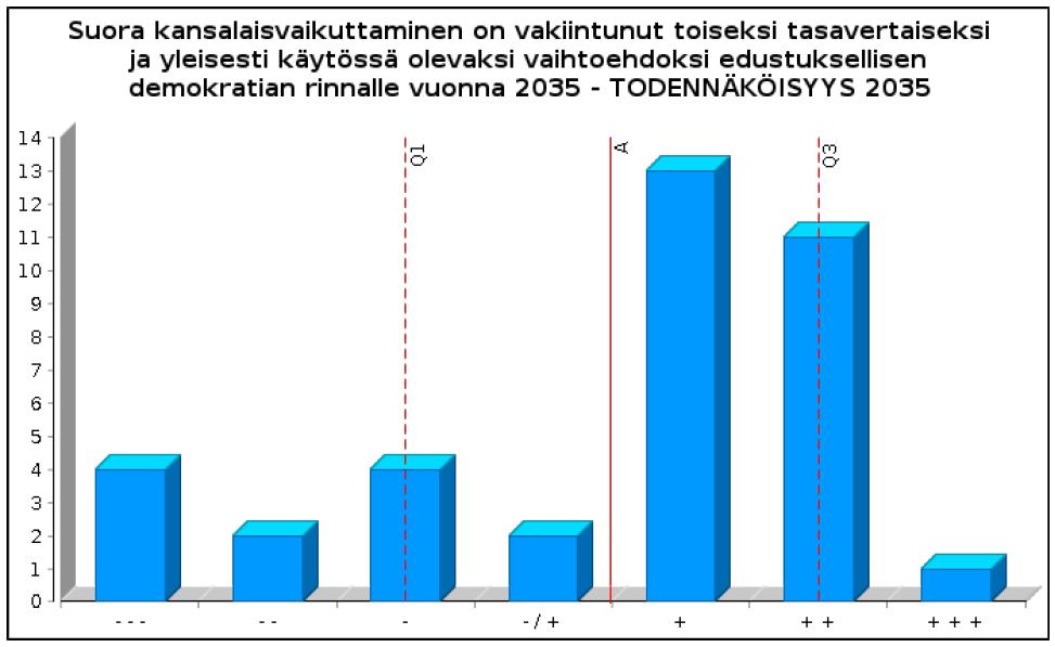 OEF edelfoi II ER2 DRAIVERIT DRIVER 4: Deliberatiivinen demokratia Suora kansalaisvaikuttaminen on