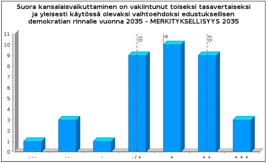 demokratian rinnalle vuonna 2035.