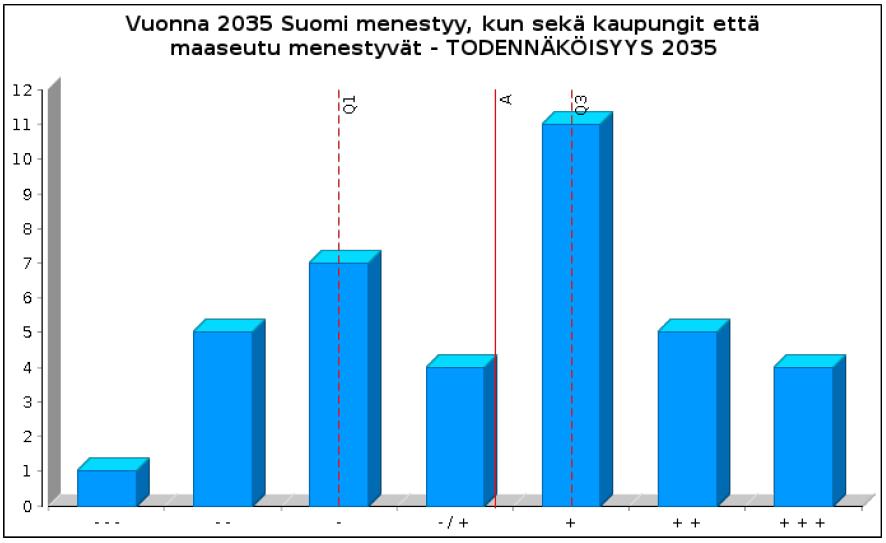 OEF edelfoi II ER2 DRAIVERIT DRIVER 5: Maakuntauudistus Vuonna 2035 Suomi