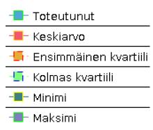 Eläkkeellesiirtymisikä 70 v 62 v 14/2/2018 Hannu Linturi ja Antti Kauppi,