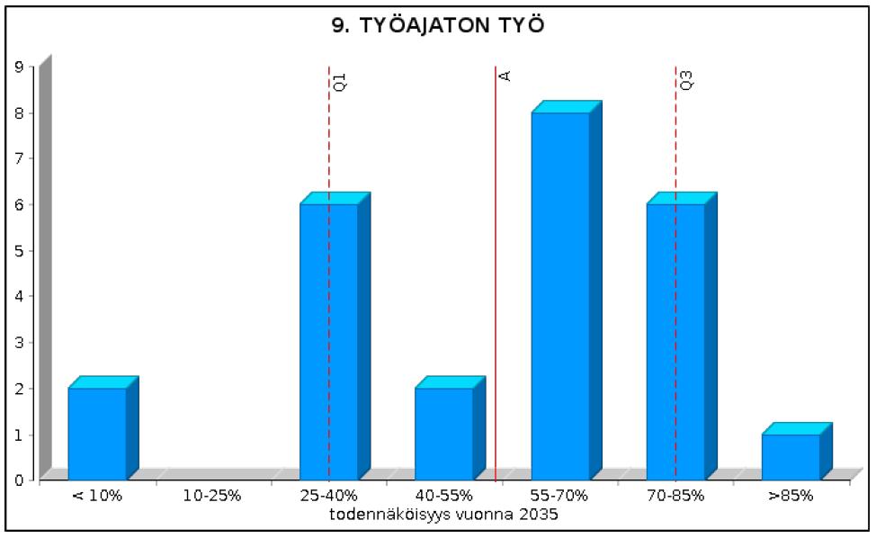 OEF edelfoi II ER2 SIGNAALI 9: Työajaton työ Vuonna 2035 työaikaa ei