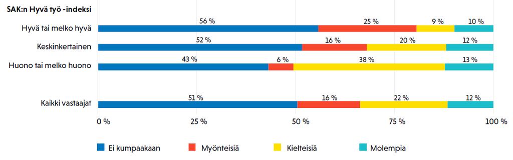 Teknologian käyttöönottoon liittyvien myönteisten ja kielteisten