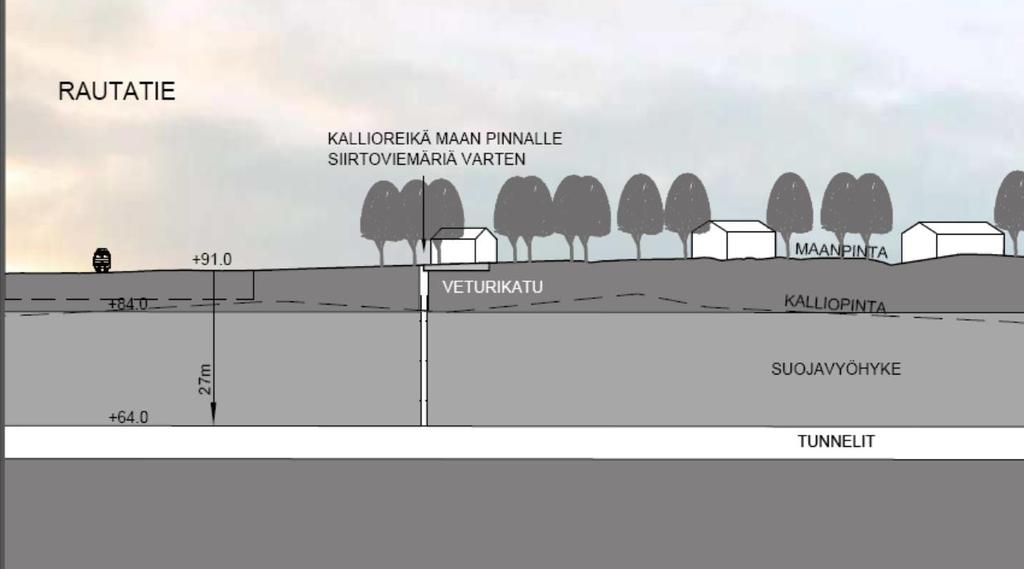 Kalliotunneleita käsittävissä asemakaavoissa (8612, 8613) muodostui: - Yhdyskuntateknistä huoltoa palvelevat maanalaisen rakentamisen alueet suojavyöhykkeineen (ma/sv-et).