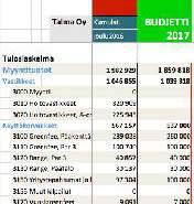 hallinnon ja asiakaspalvelun sektorilla ja seitsemän kentänhoidossa.