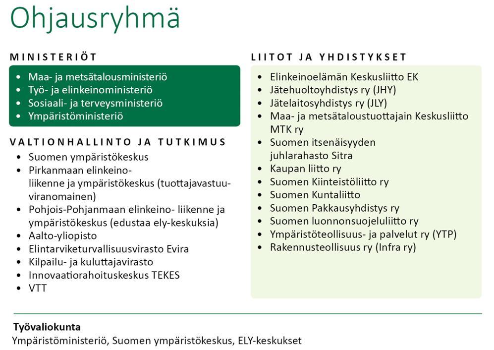 5. Jätesuunnitelman laadintaprosessi ja vaikutukset 5.