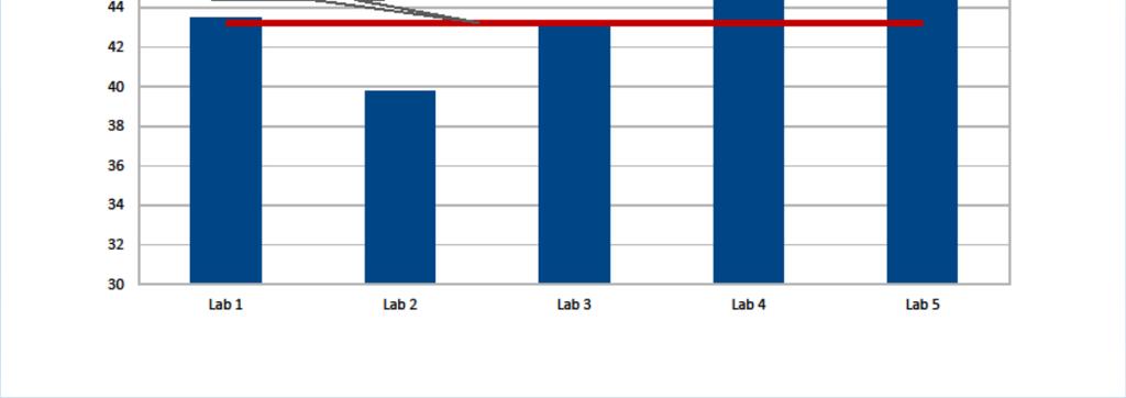 Eri laitteiden tasoero Suomessa, vertailutestissä vuonna 2016 betoninäytteet, arvioitu kuluminen n.