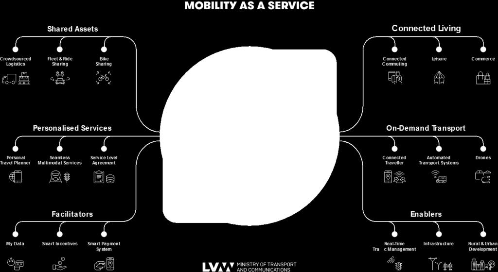 MOBILITY AND TRANSPORT MOBILITY AS A SERVICE 45