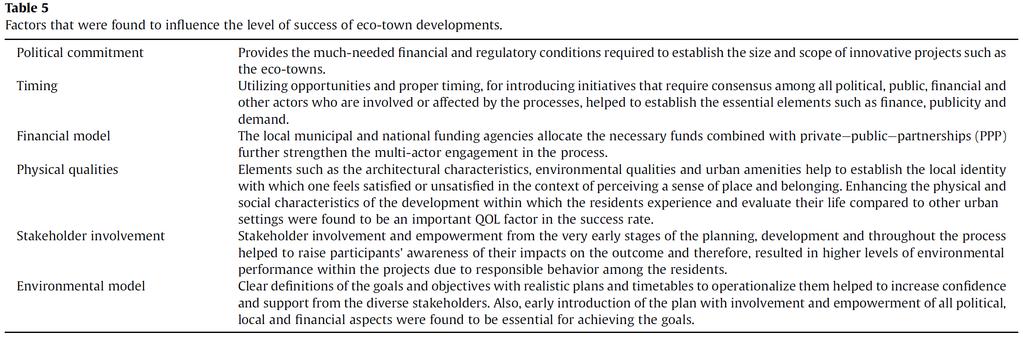 Pre-readings: Are lessons from eco-towns helping planners make more effectice progress in transforming