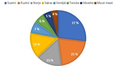 5 2 CAVERION OYJ Caverion Oyj perustettiin vuonna 2013, kun teollisuus- ja kiinteistötekniset palvelut irtaantuivat YITkonsernista.