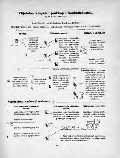 KAUKO-, LÄHI- JA TAISTELUTIEDUSTELUA Ylijohdon kevyiden joukkojen kaukotiedustelua Kenttäpalveluksen oppaan mukaisesti. Kuva Puolustusvoimat.