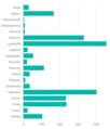 PALVELUIDEN TUOTTAJAT JA VISUALISOINTI Talotohtori