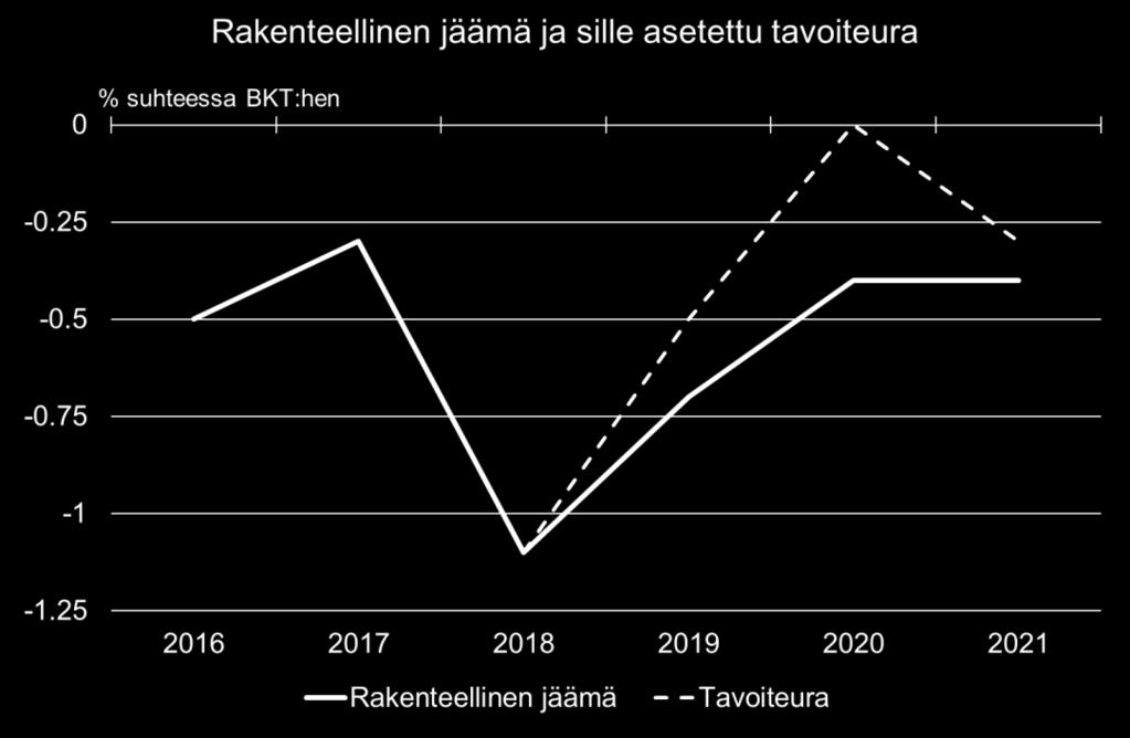 Lisätietoja: Puheenjohtaja, prof. Roope Uusitalo, p.