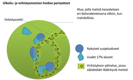 Ulkoilu- ja virkistysmetsissä säilytetään metsän tuntu Ulkoilu- ja virkistysmetsät ovat laajahkoja metsäalueita asutuksen tuntumassa.