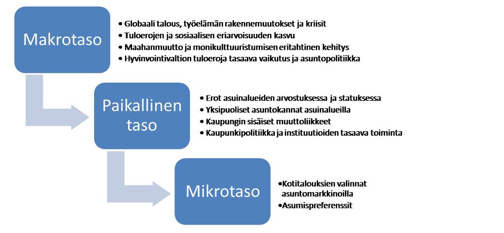 työkalupakki 8(57) 42; Sullström, Riihelä & Tuomala 2010).