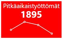 209 asukasta 2020 121 000 asukasta 2025 125 200 asukasta 2030 129 000 asukasta 1800