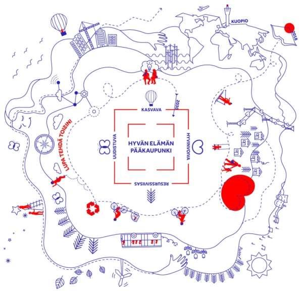 Kuopio 2030 Hyvän elämän pääkaupunki Terveyttä, elinvoimaa ja arjen rikkautta Visiota täsmentävät päämäärät Kestävästi kasvava miljoonan ihmisen keskus 200 000 asukasta vuonna 2040.