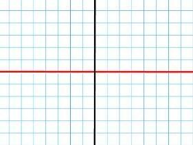 Kun olet piirtänyt peilaten y-akselin suhteen, niin seuraavaksi peilaa piirrosta x-akselin suhteen sekä origon suhteen.