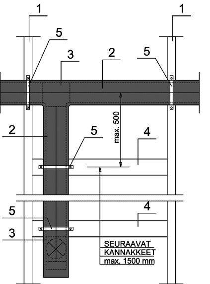 Kannakointi Kannakoinnissa käytetään ilmanvaihtokanaville tarkoitettuja kannakkeita. Vaakasuuntaisessa kanavistossa kannakeväli on enintään 1500 mm.