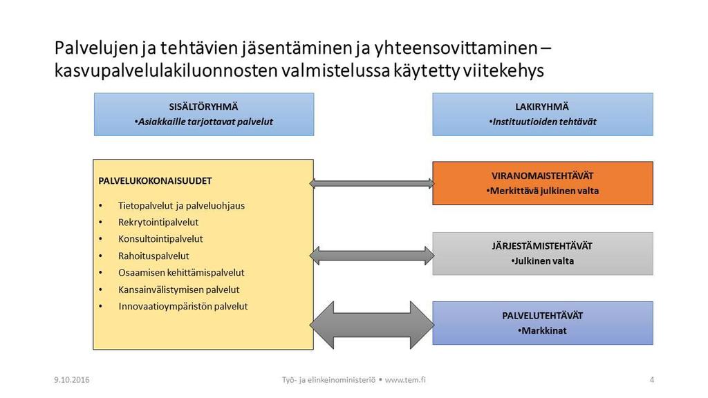 5 Toimintalogiikat maakuntien sektoritehtävissä ovat eriytymässä Aluekehitys- ja kasvupalvelulaki ei koske kuntien elinvoimatehtäviä eikä maakuntiin siirtyviä maa- ja metsätalousministeriön