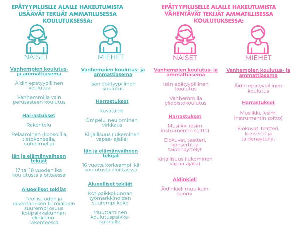 Epätyypilliselle alalle